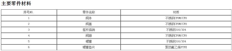 不銹鋼螺紋旋啟式止回閥